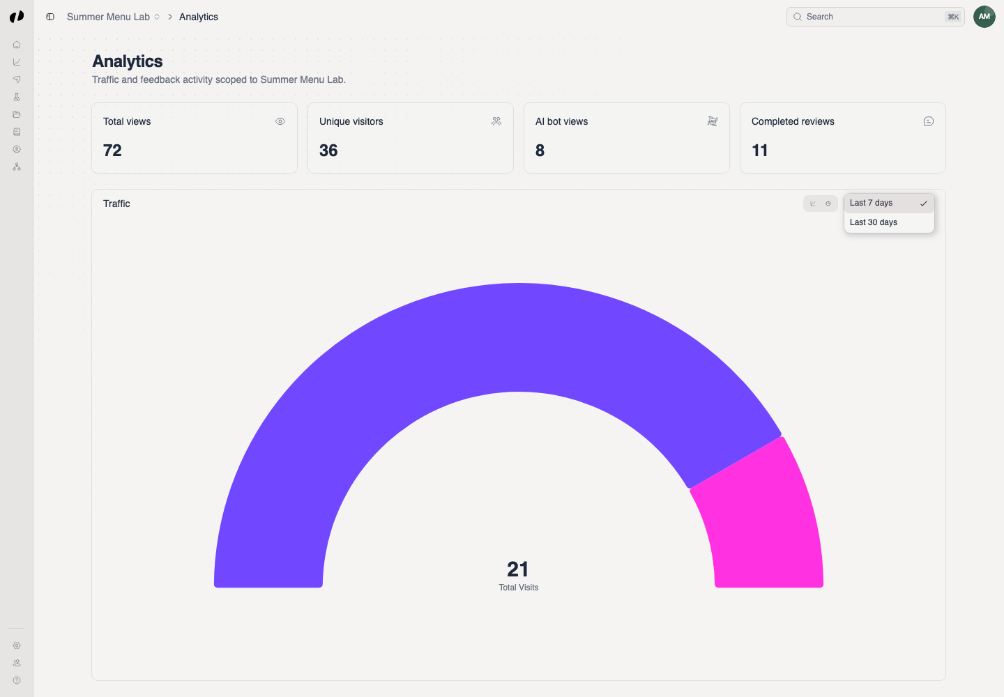 The Traffic card has the radial view selected and shows Last 7 days and Last 30 days in the open date-range menu.