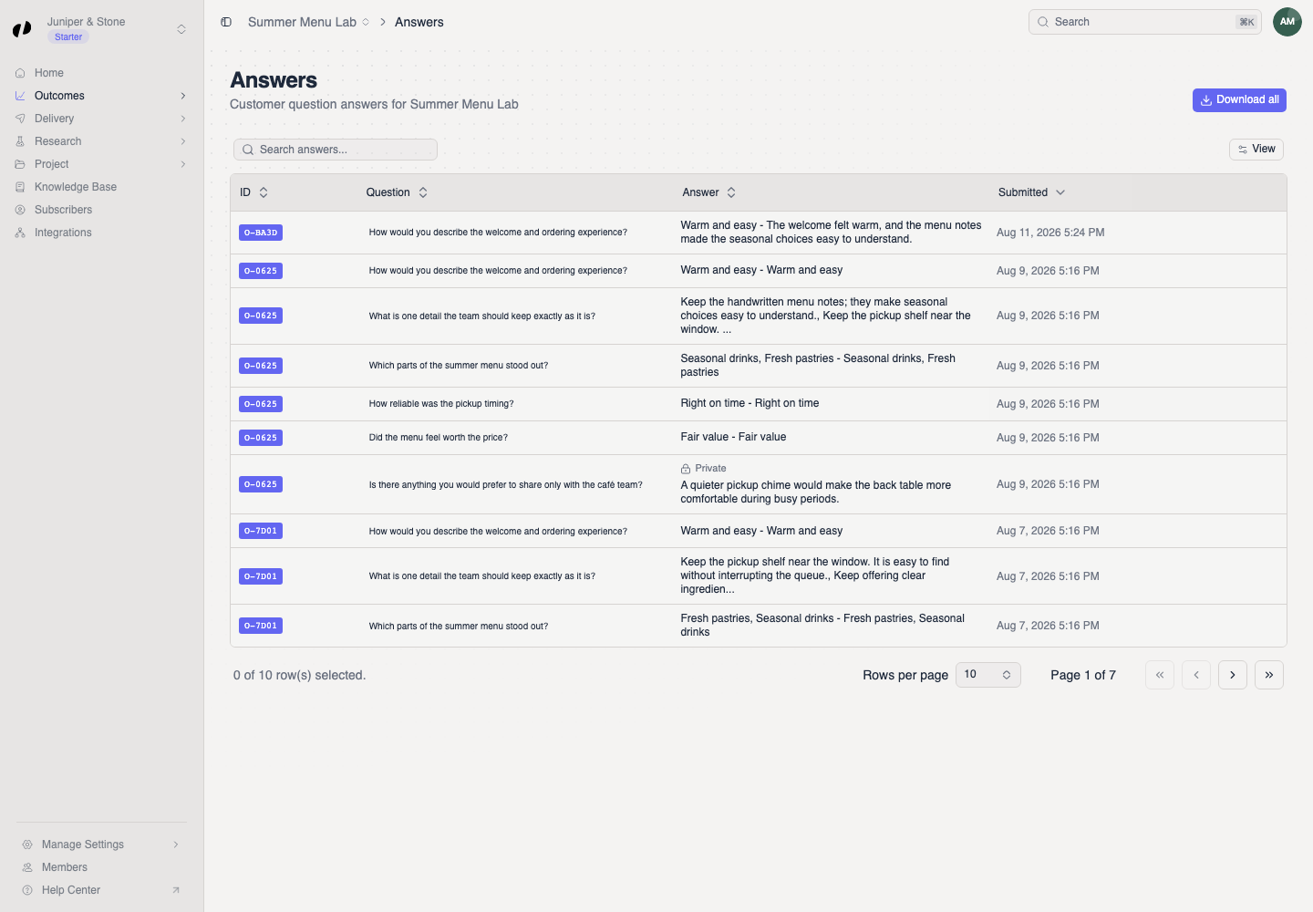 The Answers table shows submission IDs, questions, answer text, Private labels where applicable, and submitted times.
