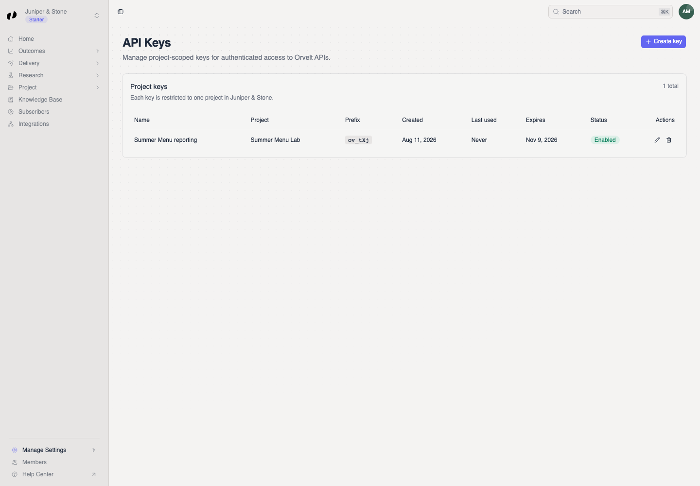 The API Keys page lists key names, projects, prefixes, created and last-used dates, expiry, status, and actions.