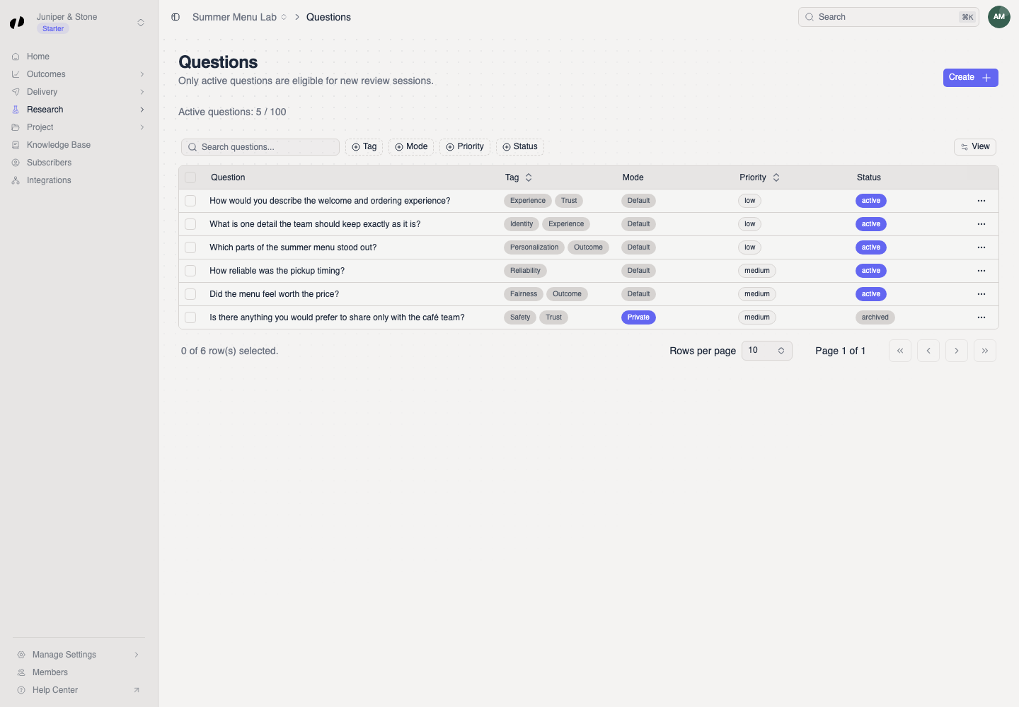 The Questions table lists customer questions with tags, Default or Private mode, priority, status, and row actions.